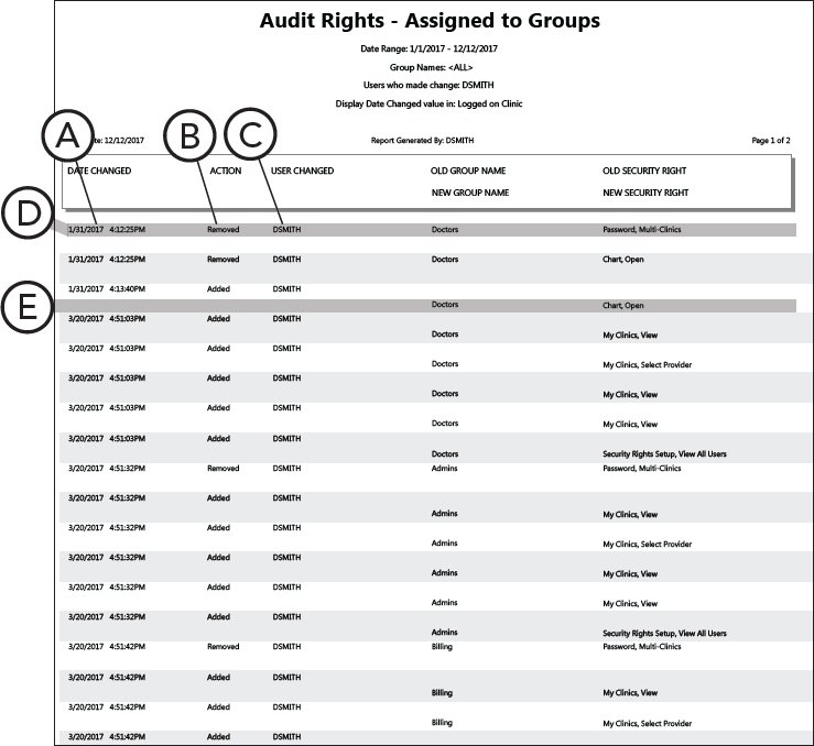 Audit Rights - Assigned to Groups Report