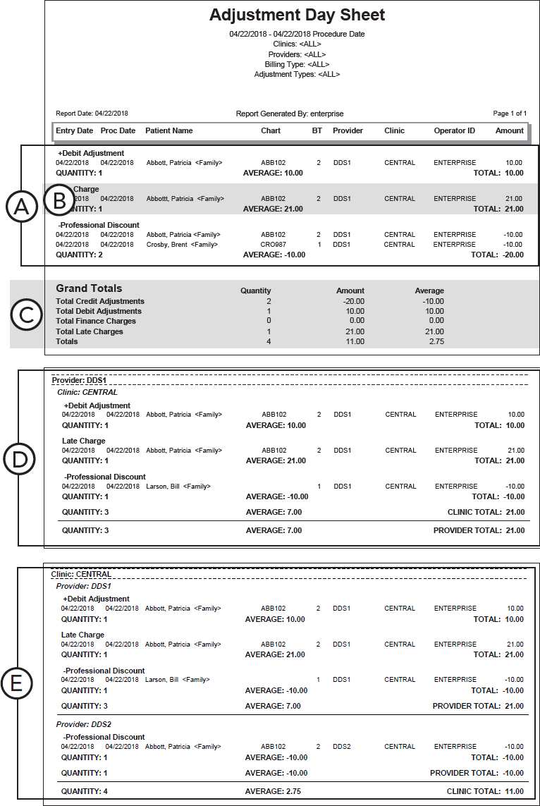 Day sheet (adjustments)