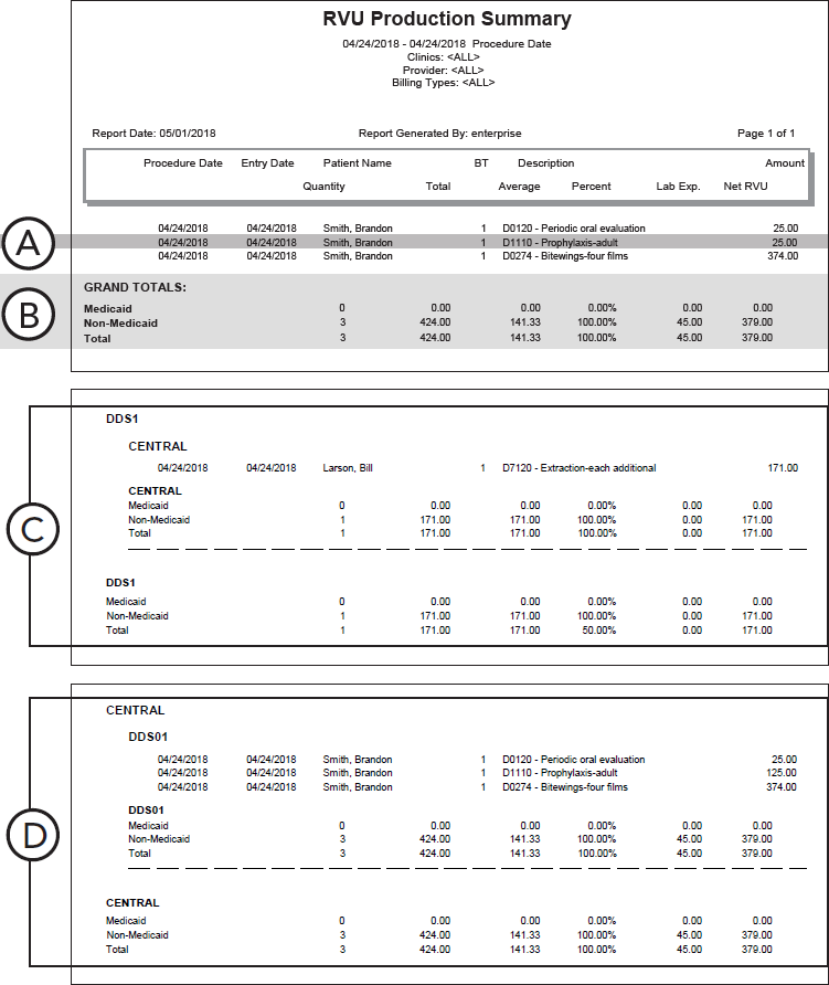 RVU Production Summary Report