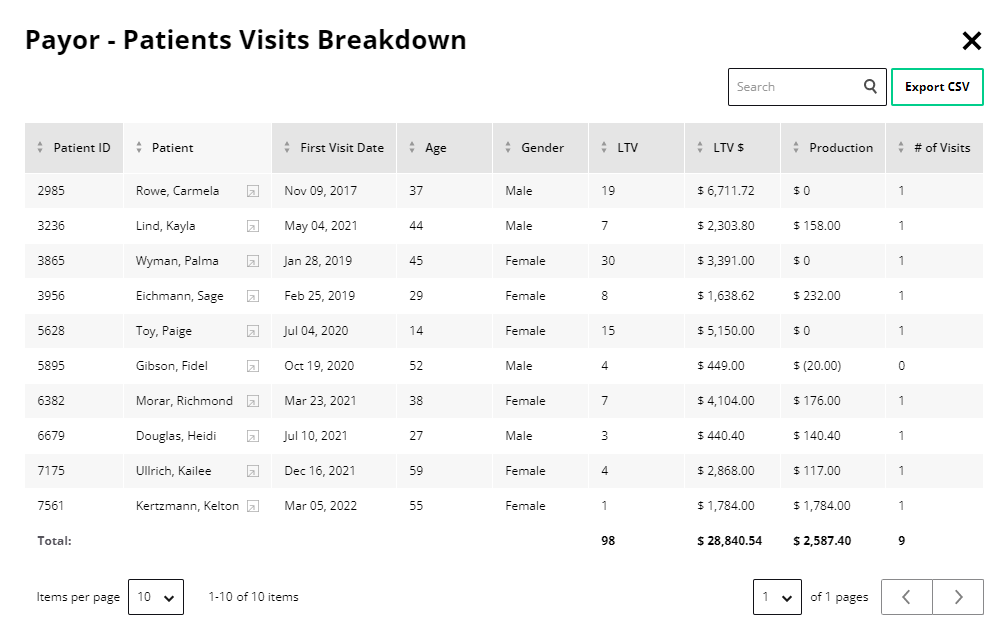 Viewing payor score data